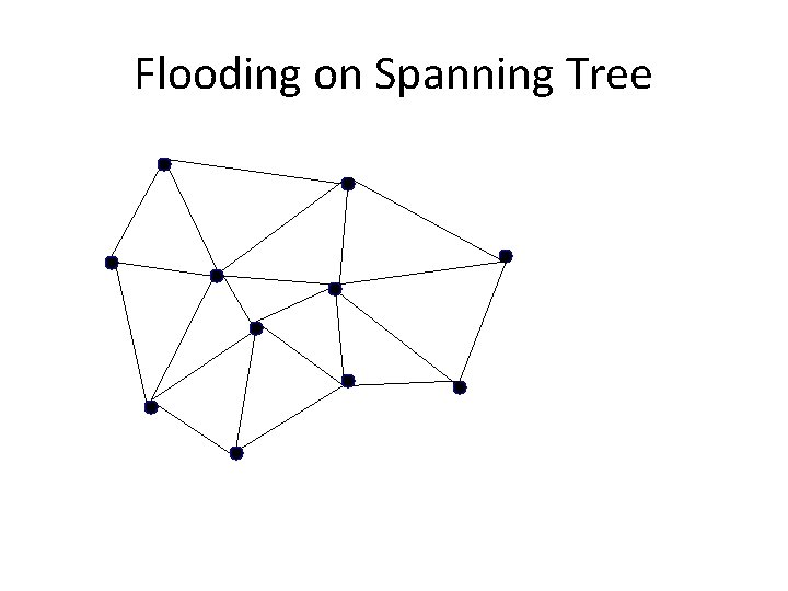 Flooding on Spanning Tree 