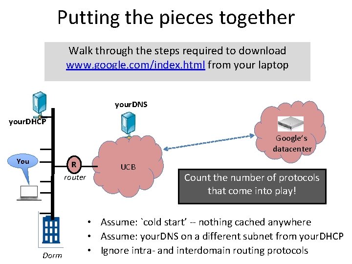 Putting the pieces together Walk through the steps required to download www. google. com/index.