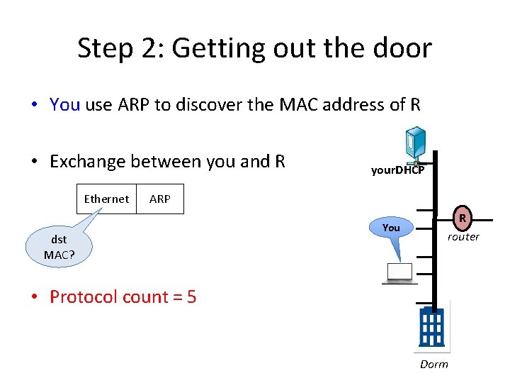 Step 2: Getting out the door • You use ARP to discover the MAC