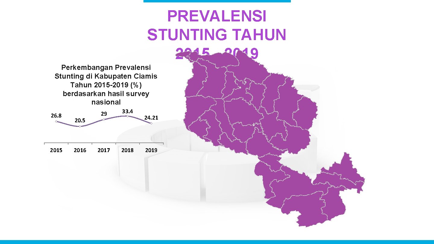 PREVALENSI STUNTING TAHUN 2015 - 2019 Perkembangan Prevalensi Stunting di Kabupaten Ciamis Tahun 2015