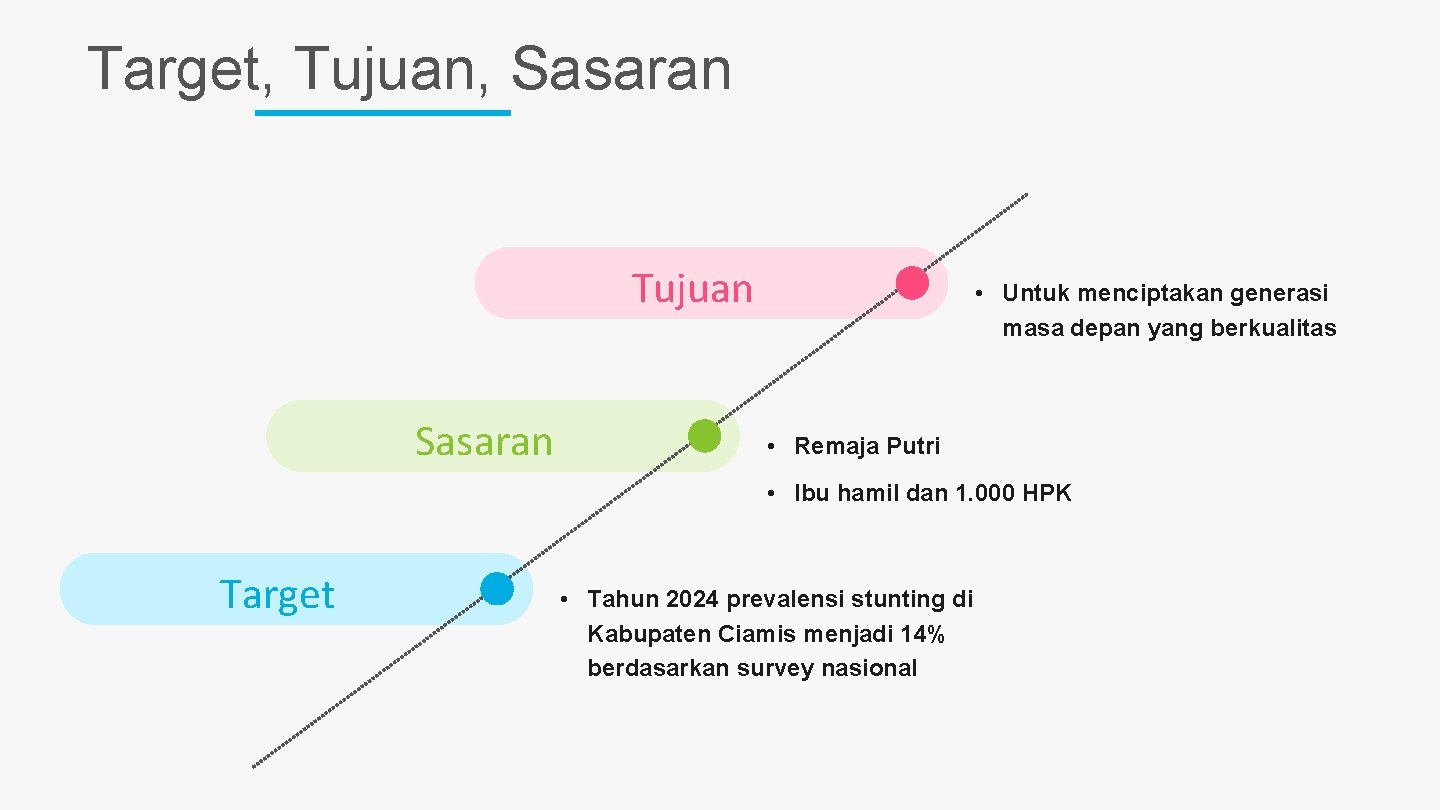 Target, Tujuan, Sasaran Tujuan Sasaran • Untuk menciptakan generasi masa depan yang berkualitas •