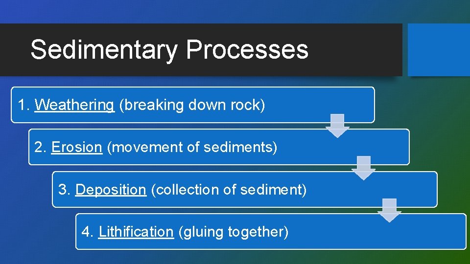 Sedimentary Processes 1. Weathering (breaking down rock) 2. Erosion (movement of sediments) 3. Deposition