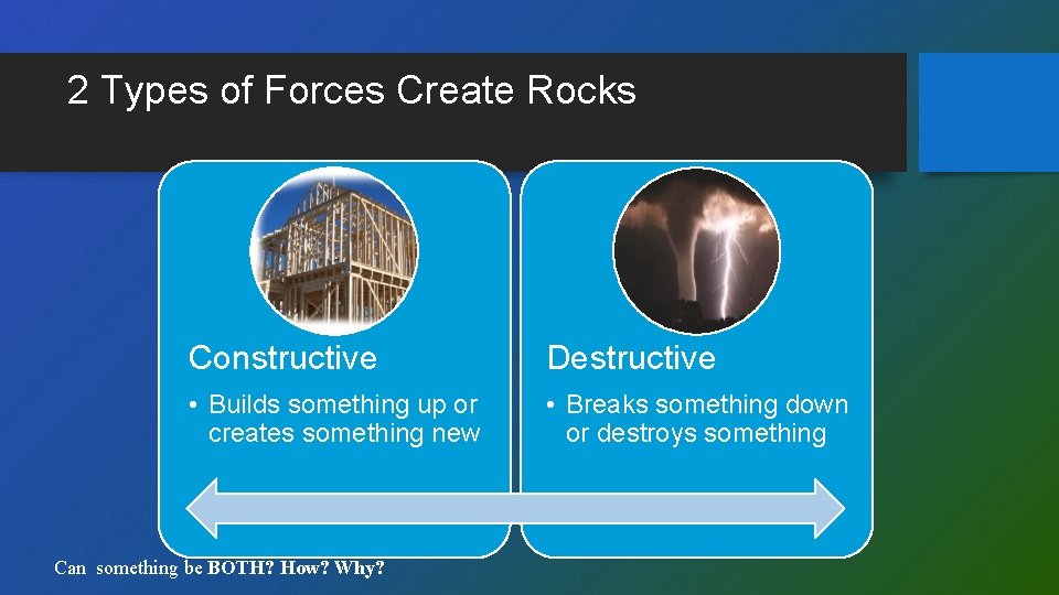 2 Types of Forces Create Rocks Constructive Destructive • Builds something up or creates