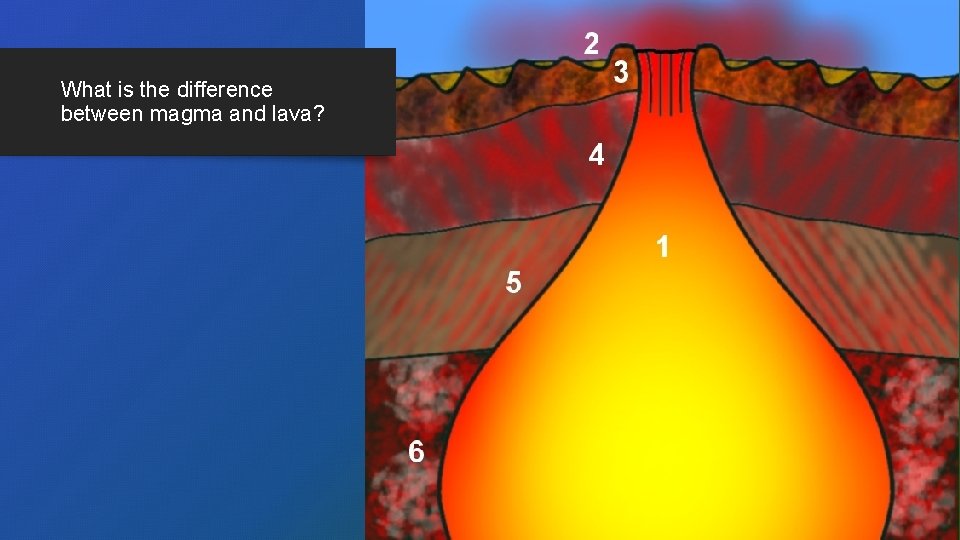 What is the difference between magma and lava? 