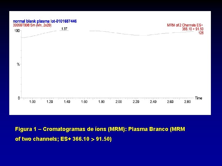 Figura 1 – Cromatogramas de íons (MRM): Plasma Branco (MRM of two channels; ES+