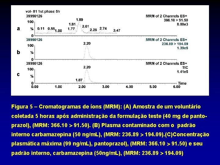 a b c Figura 5 – Cromatogramas de íons (MRM): (A) Amostra de um