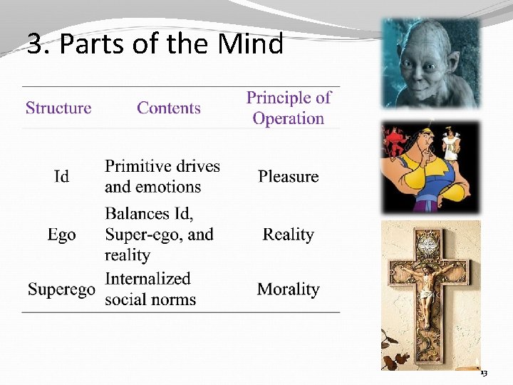 3. Parts of the Mind 13 