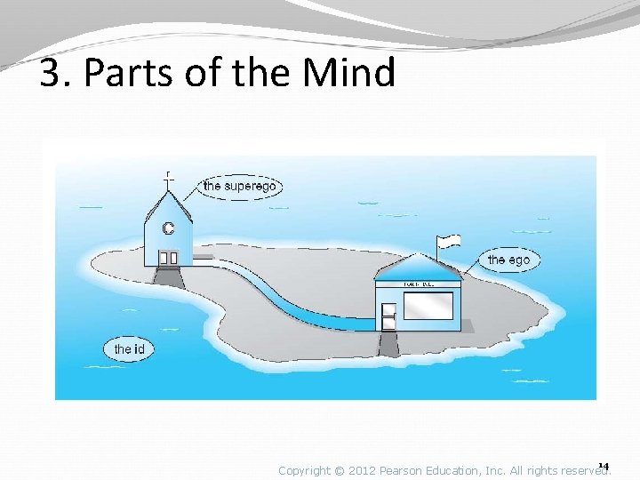 3. Parts of the Mind 14 Copyright © 2012 Pearson Education, Inc. All rights