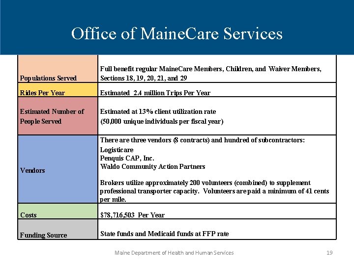 Office of Maine. Care Services Populations Served Full benefit regular Maine. Care Members, Children,