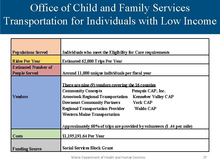 Office of Child and Family Services Transportation for Individuals with Low Income Populations Served