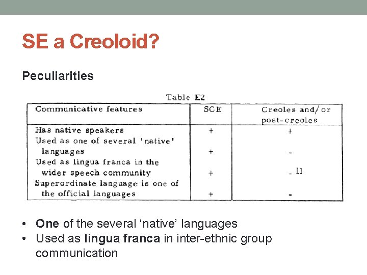 SE a Creoloid? Peculiarities • One of the several ‘native’ languages • Used as