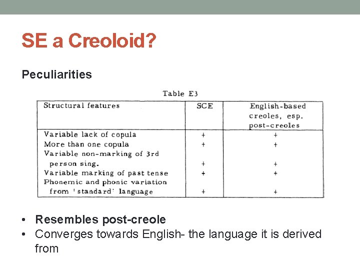 SE a Creoloid? Peculiarities • Resembles post-creole • Converges towards English- the language it