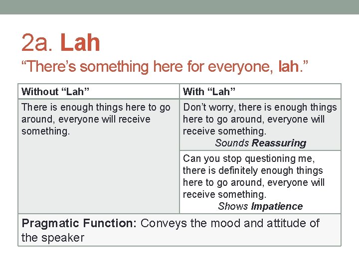 2 a. Lah “There’s something here for everyone, lah. ” Without “Lah” With “Lah”