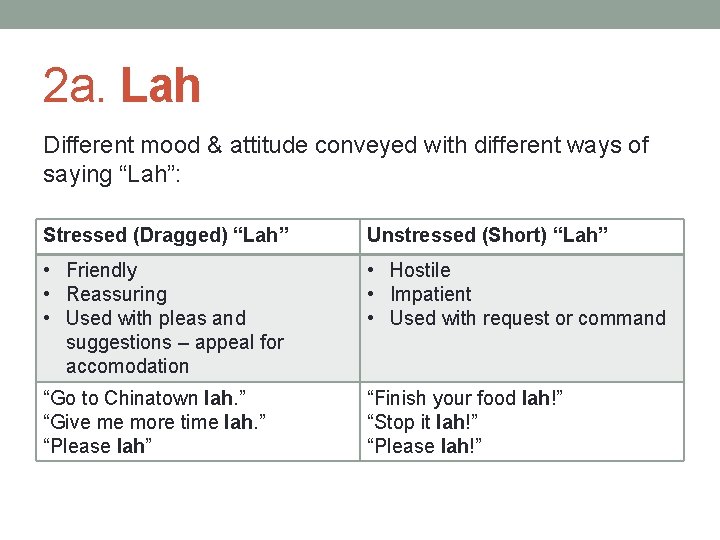 2 a. Lah Different mood & attitude conveyed with different ways of saying “Lah”: