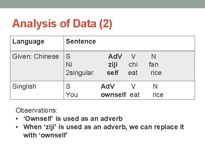 Analysis of Data (2) Language Sentence Given: Chinese S Ni 2 singular Singlish S