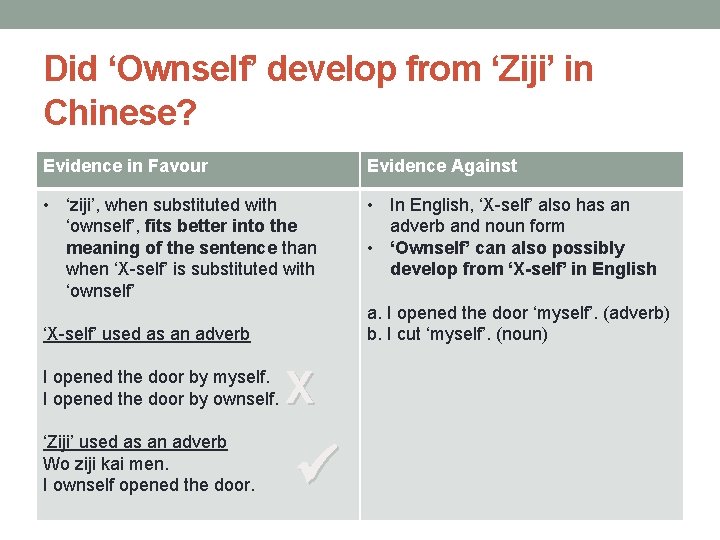 Did ‘Ownself’ develop from ‘Ziji’ in Chinese? Evidence in Favour Evidence Against • ‘ziji’,