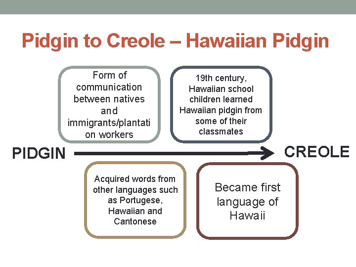 Pidgin to Creole – Hawaiian Pidgin Form of communication between natives and immigrants/plantati on