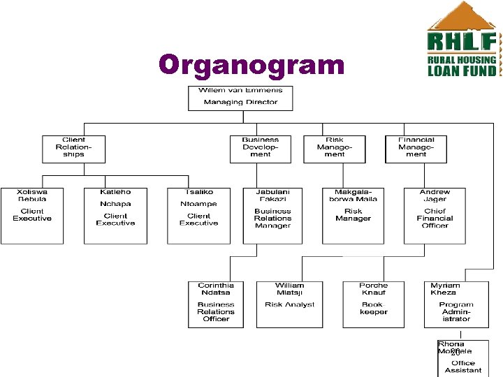 Organogram 20 