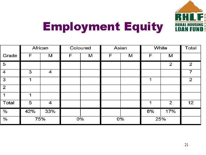 Employment Equity 21 