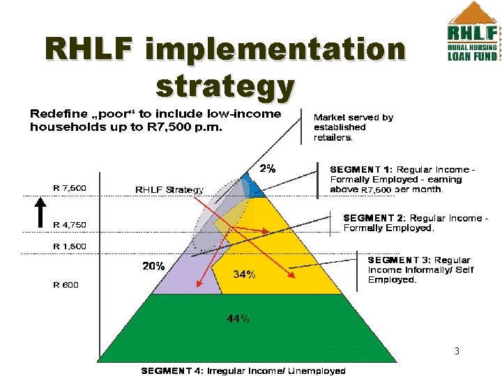 RHLF implementation strategy 3 