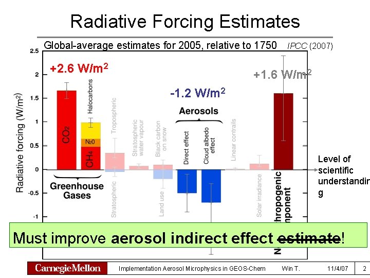 Radiative Forcing Estimates Global-average estimates for 2005, relative to 1750 +2. 6 W/m 2
