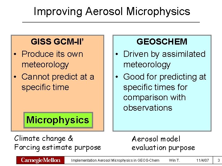 Improving Aerosol Microphysics GISS GCM-II’ • Produce its own meteorology • Cannot predict at