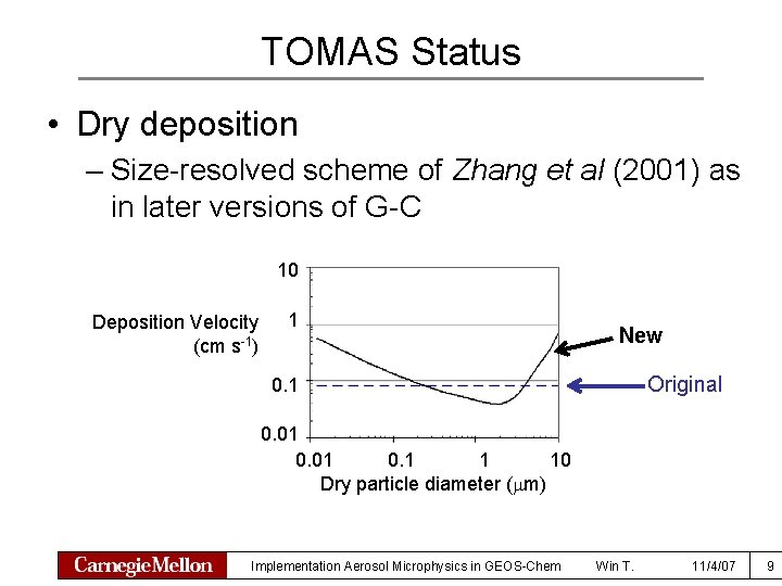 TOMAS Status • Dry deposition – Size-resolved scheme of Zhang et al (2001) as