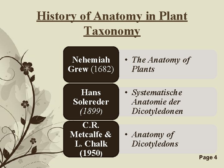 History of Anatomy in Plant Taxonomy Nehemiah Grew (1682) Hans Solereder (1899) • The
