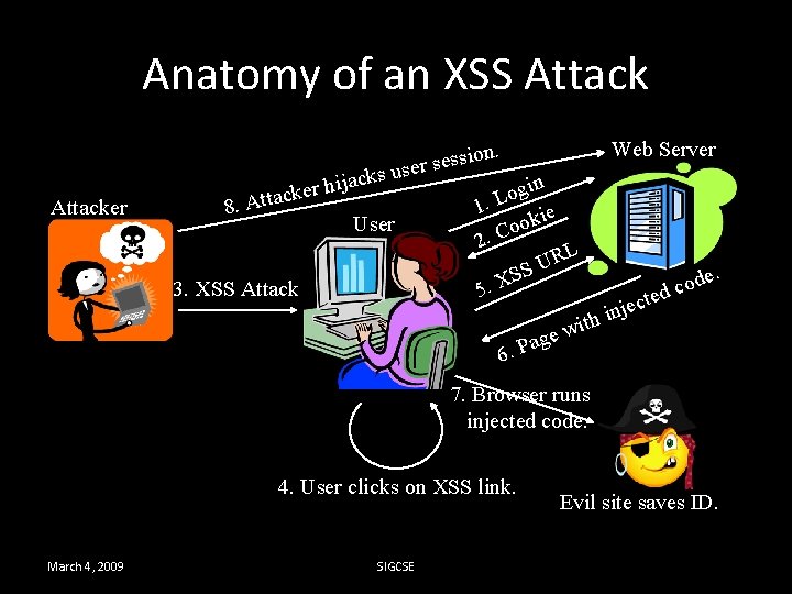 Anatomy of an XSS Attacker on. i s s e s ser u s