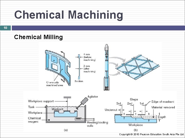 Chemical Machining 10 Chemical Milling Copyright © 2010 Pearson Education South Asia Pte Ltd