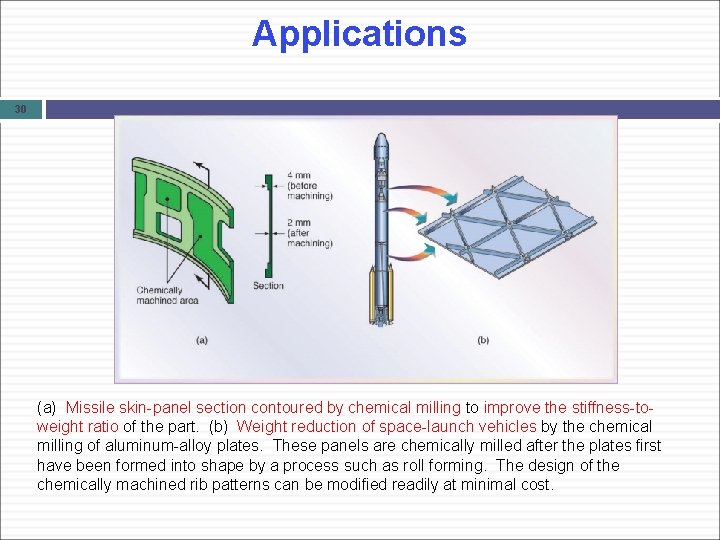 Applications 30 (a) Missile skin-panel section contoured by chemical milling to improve the stiffness-toweight