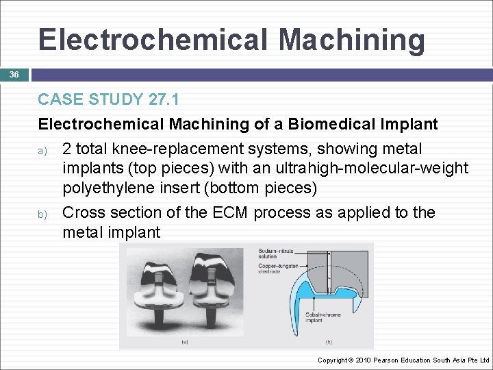 Electrochemical Machining 36 CASE STUDY 27. 1 Electrochemical Machining of a Biomedical Implant a)