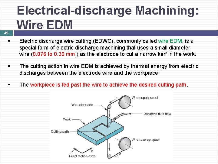 49 Electrical-discharge Machining: Wire EDM § Electric discharge wire cutting (EDWC), commonly called wire