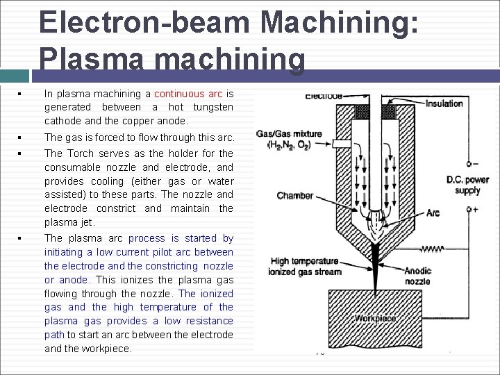 Electron-beam Machining: Plasma machining § In plasma machining a continuous arc is generated between