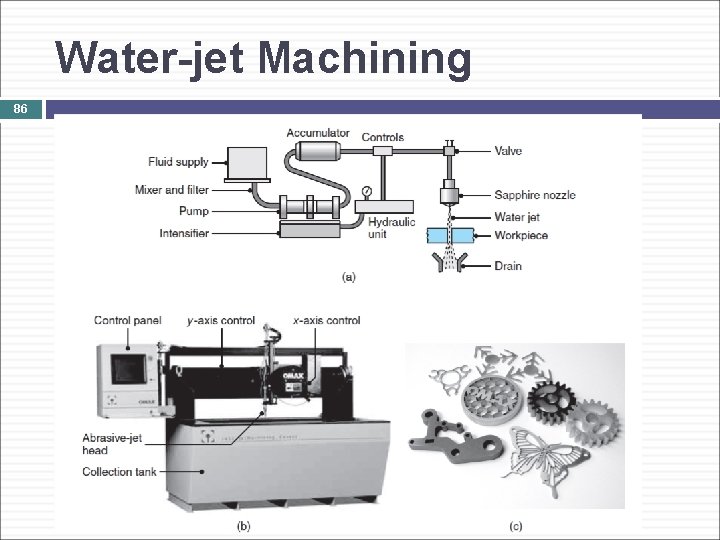 Water-jet Machining 86 