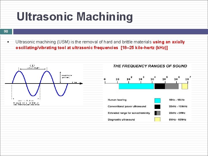 Ultrasonic Machining 90 § Ultrasonic machining (USM) is the removal of hard and brittle