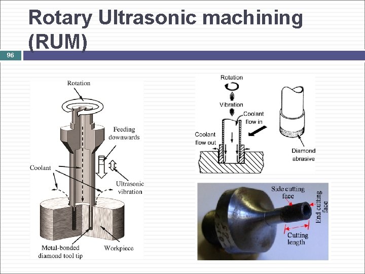 96 Rotary Ultrasonic machining (RUM) 