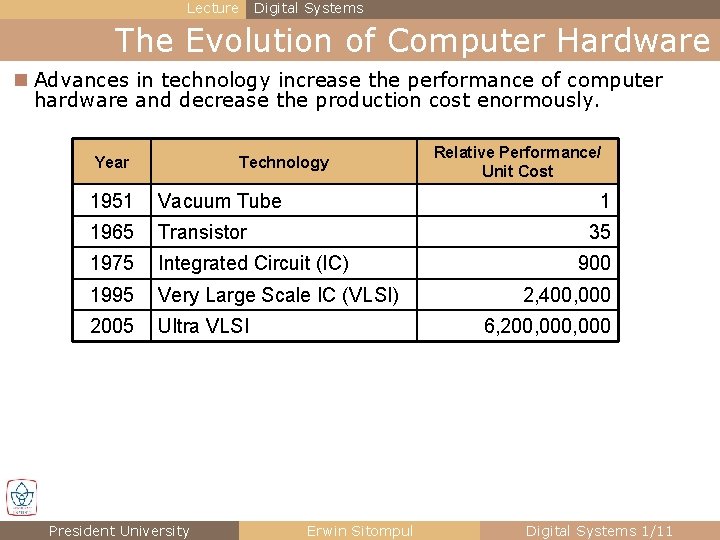 Lecture Digital Systems The Evolution of Computer Hardware n Advances in technology increase the