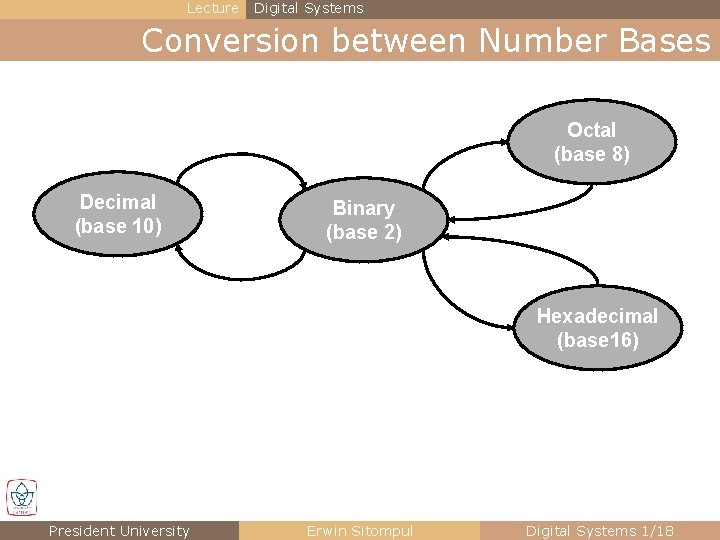 Lecture Digital Systems Conversion between Number Bases Octal (base 8) Decimal (base 10) Binary