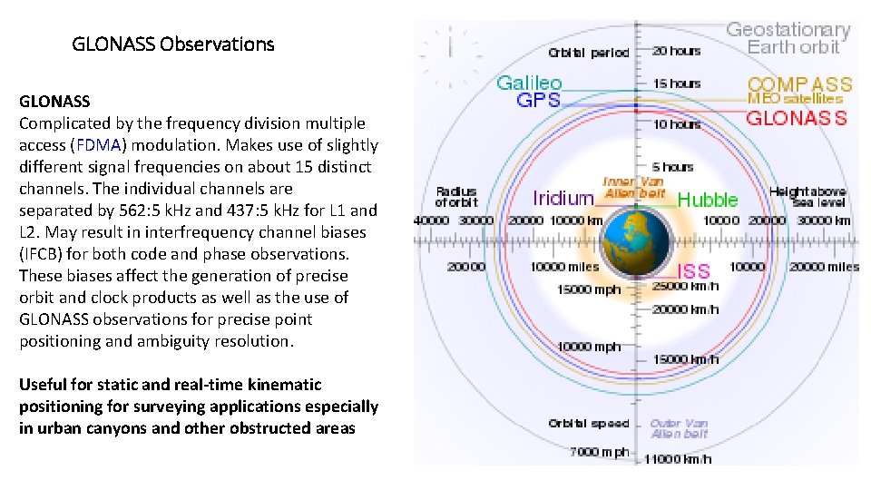 GLONASS Observations GLONASS Complicated by the frequency division multiple access (FDMA) modulation. Makes use
