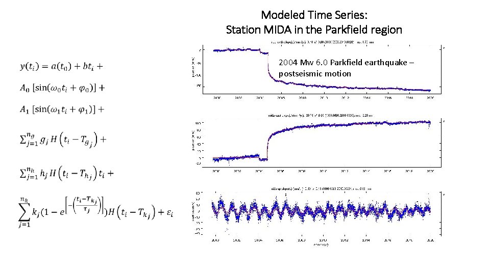 Modeled Time Series: Station MIDA in the Parkfield region 2004 Mw 6. 0 Parkfield