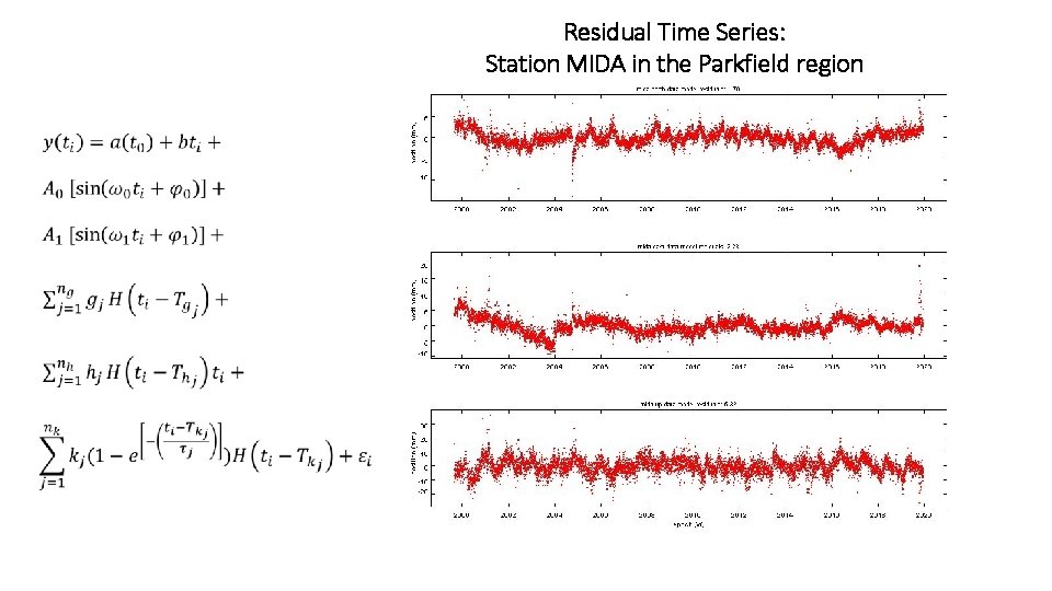 Residual Time Series: Station MIDA in the Parkfield region 