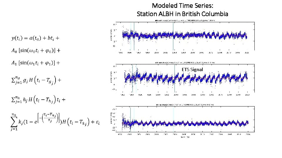 Modeled Time Series: Station ALBH in British Columbia ETS Signal 