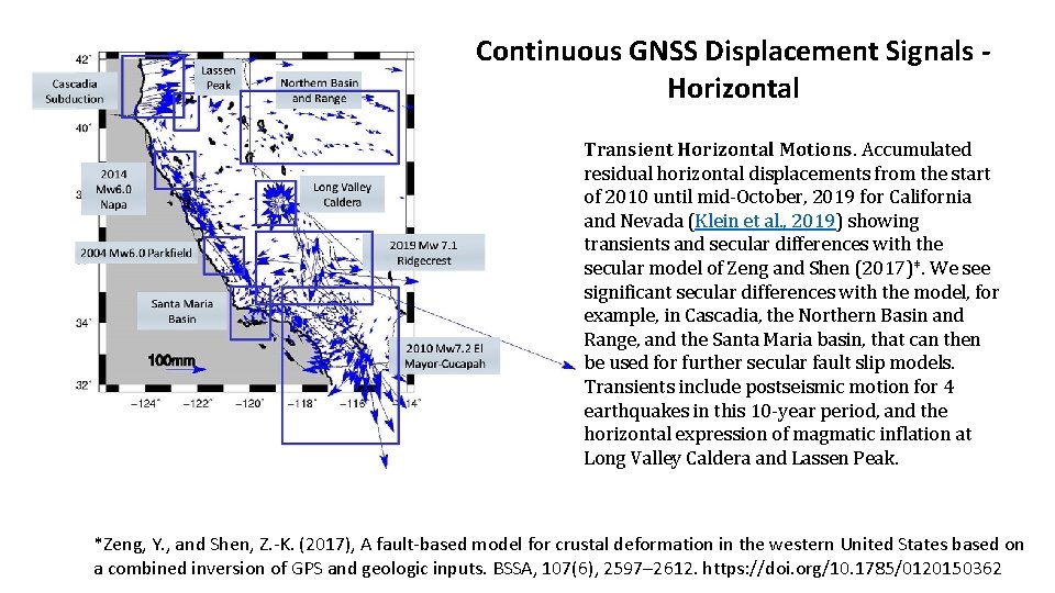 Continuous GNSS Displacement Signals Horizontal Transient Horizontal Motions. Accumulated residual horizontal displacements from the