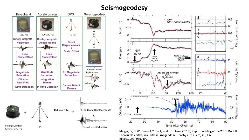 Seismogeodesy Melgar, D. , B. W. Crowell, Y. Bock, and J. S. Haase (2013),