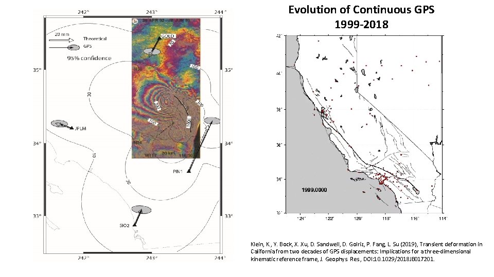 Evolution of Continuous GPS 1999 -2018 Klein, K. , Y. Bock, X. Xu, D.