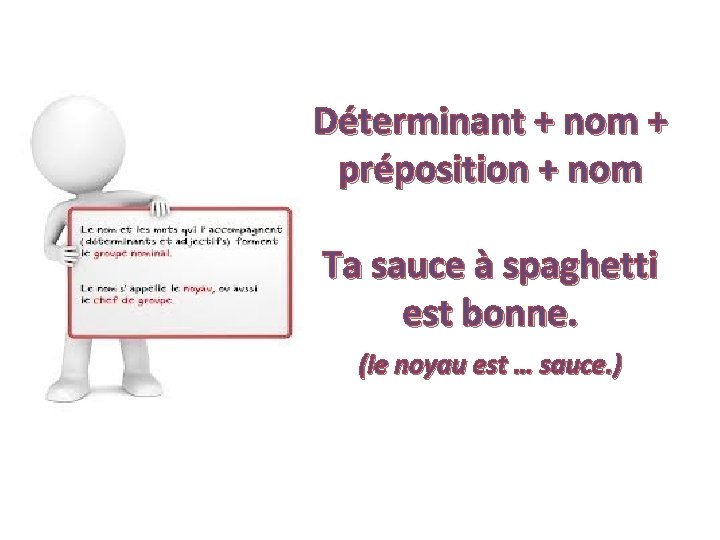 Déterminant + nom + préposition + nom Ta sauce à spaghetti est bonne. (le