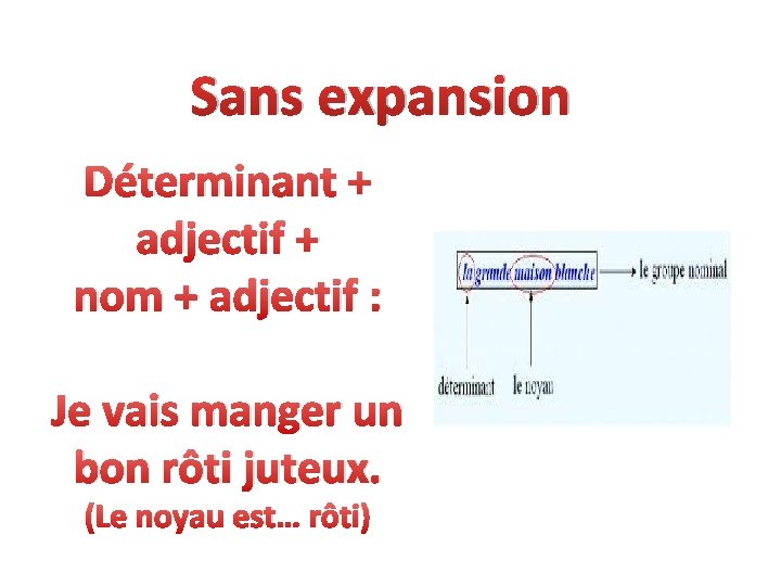 Sans expansion Déterminant + adjectif + nom + adjectif : Je vais manger un