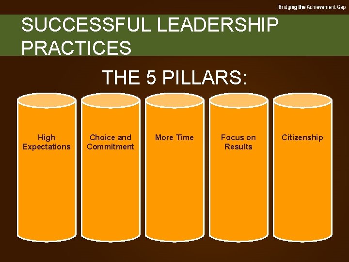 SUCCESSFUL LEADERSHIP PRACTICES THE 5 PILLARS: High Expectations Choice and Commitment More Time Focus