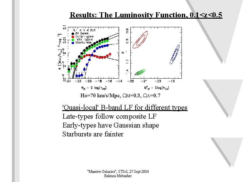 Results: The Luminosity Function, 0. 1<z<0. 5 Ho=70 km/s/Mpc, WM=0. 3, WL=0. 7 'Quasi-local'